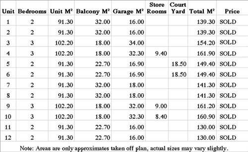 Price List